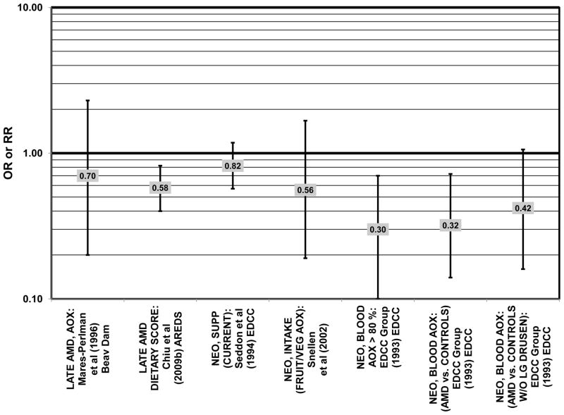 Figure 71