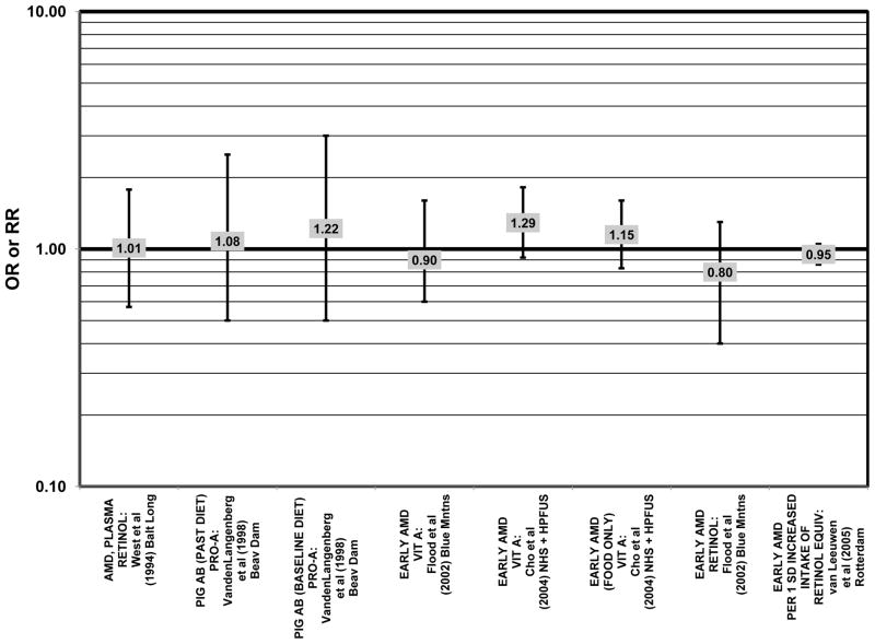 Figure 53