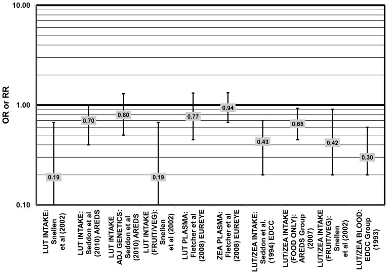 Figure 31