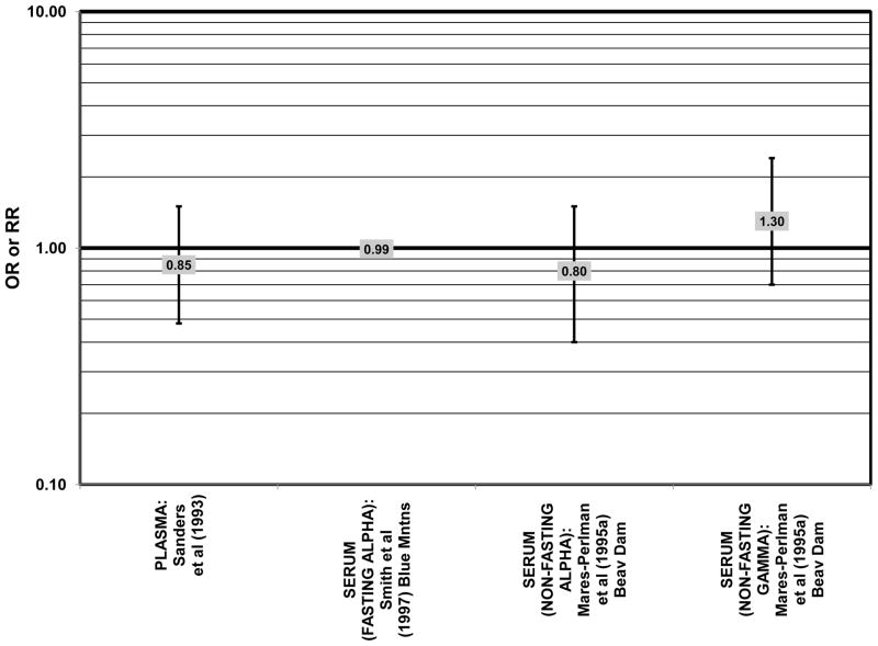 Figure 56