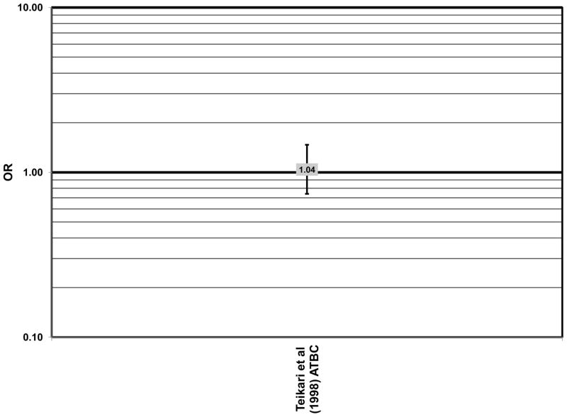 Figure 41