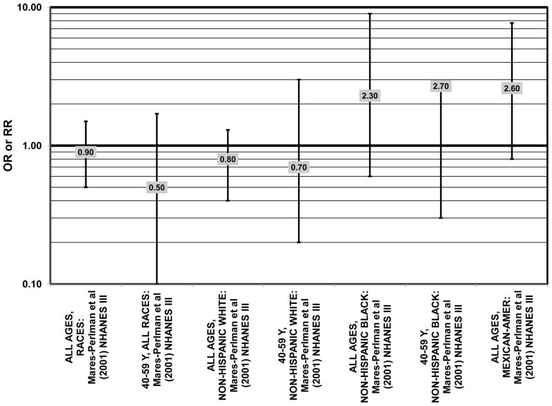 Figure 26