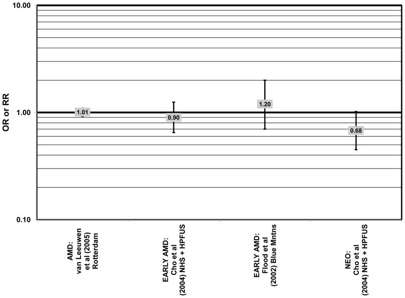 Figure 49