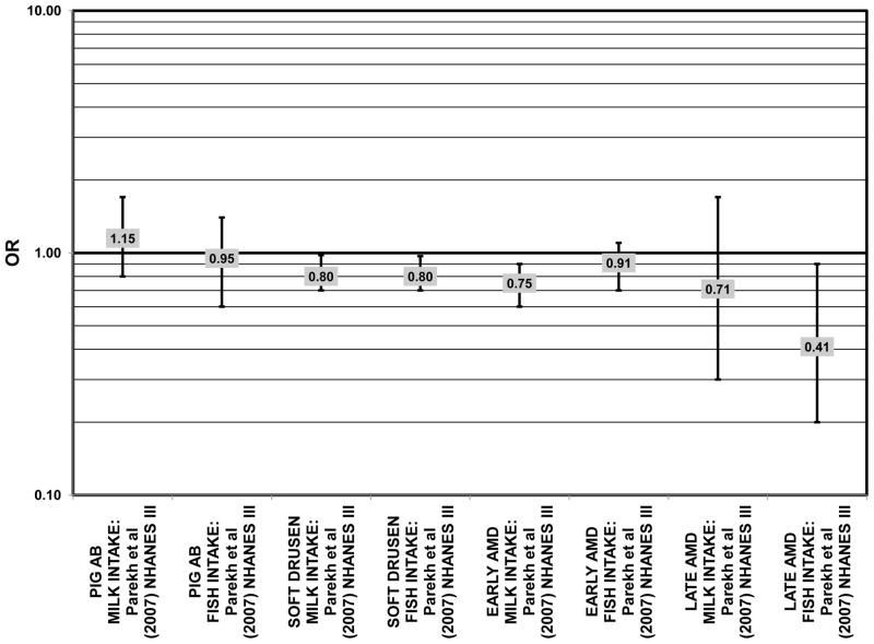 Figure 76