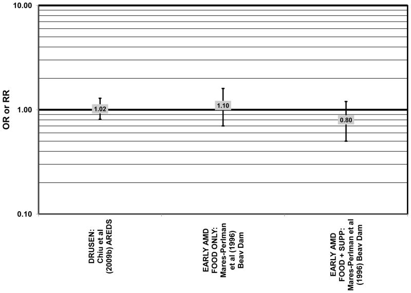 Figure 65