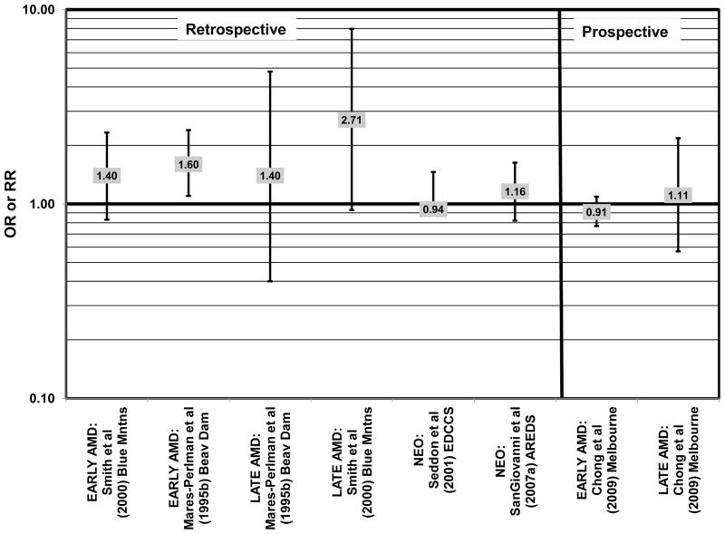 Figure 17