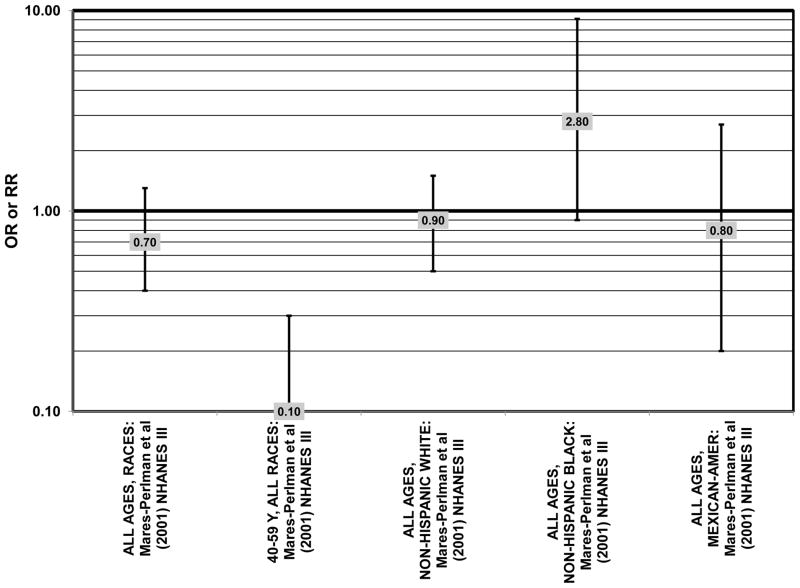 Figure 25