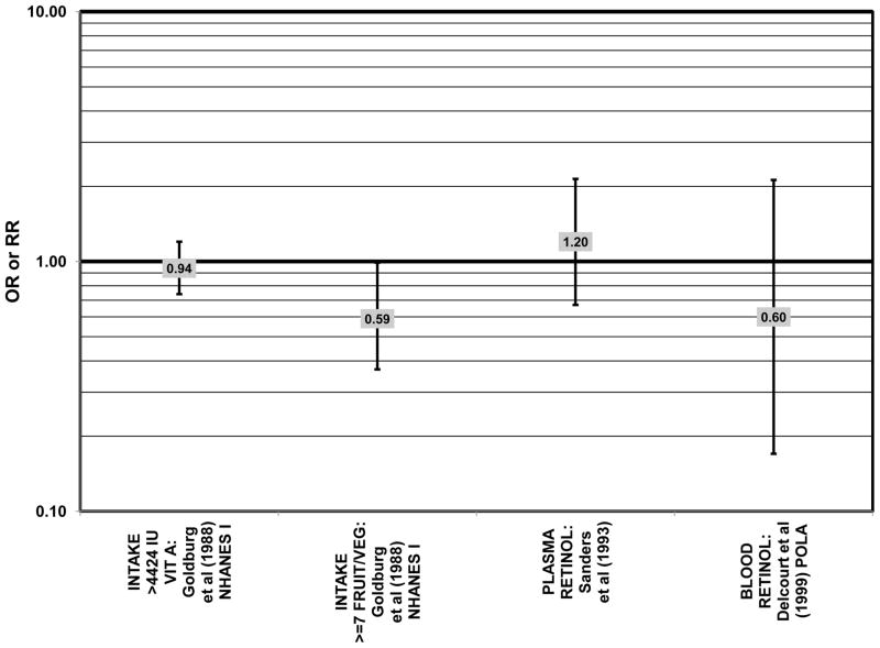 Figure 51