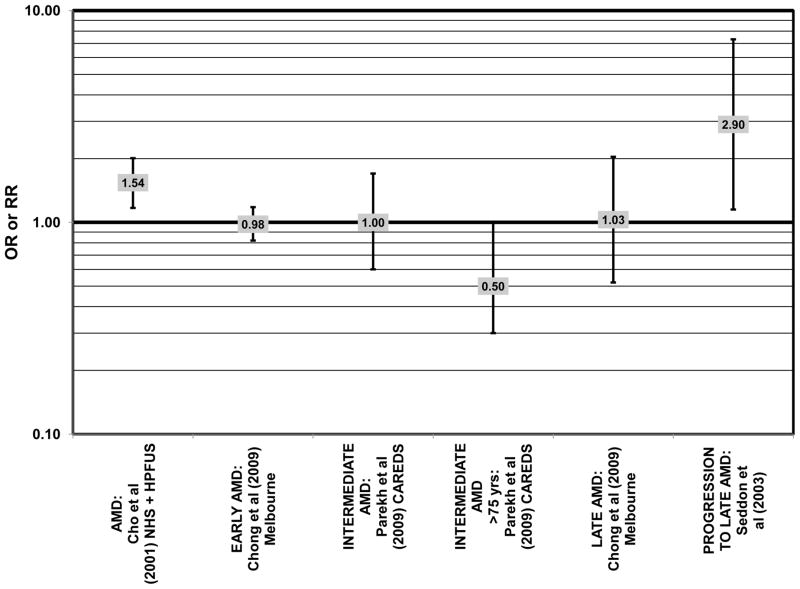 Figure 19