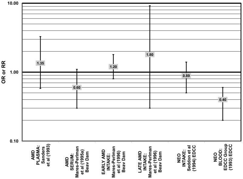 Figure 48