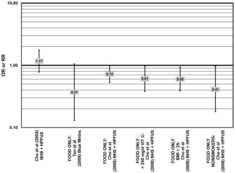 Figure 35