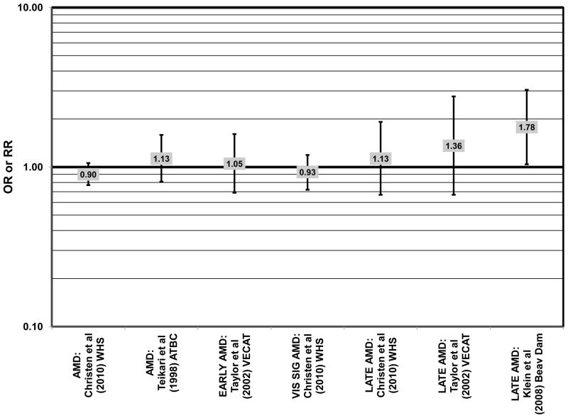 Figure 63