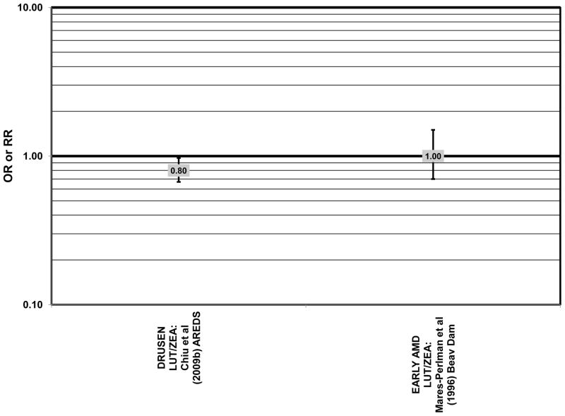 Figure 29