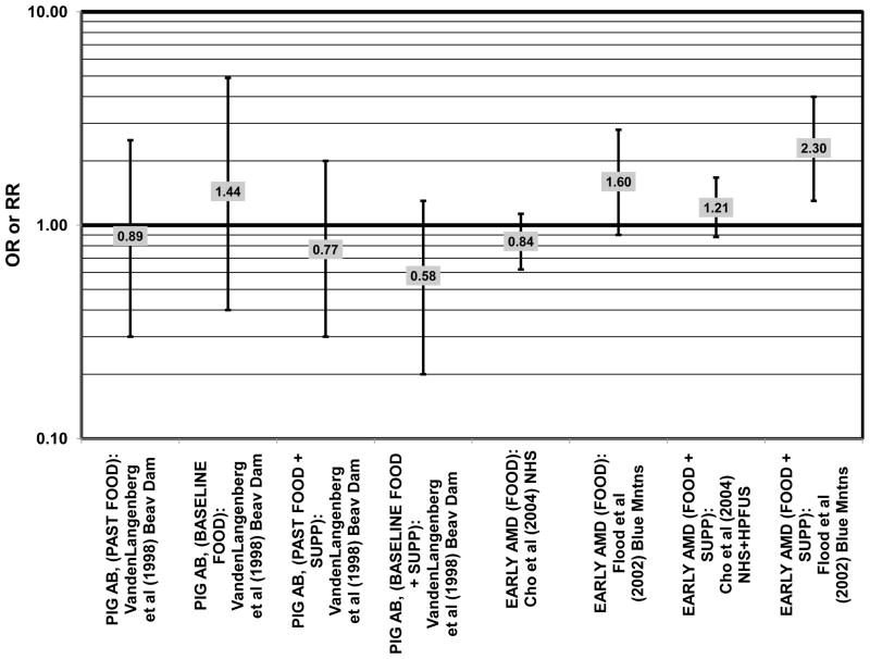 Figure 68