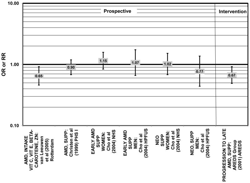 Figure 72