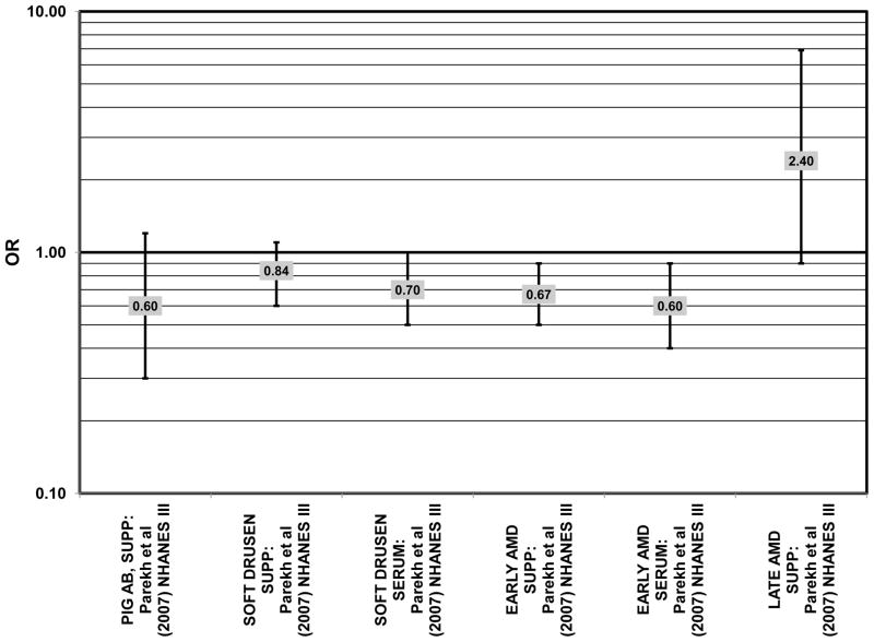 Figure 77