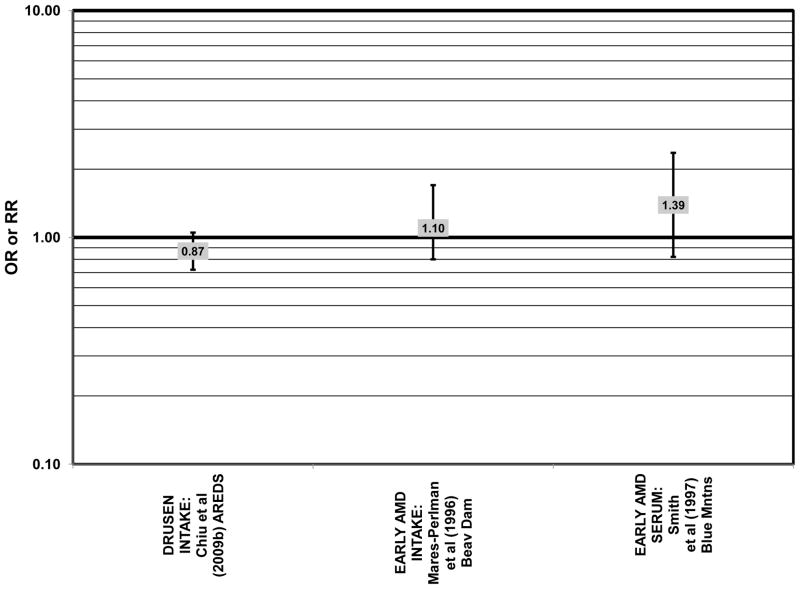 Figure 37