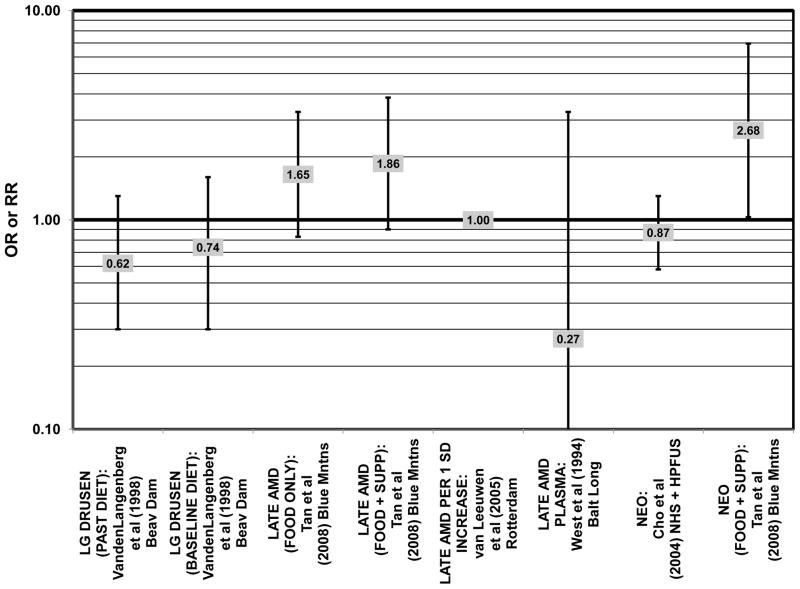 Figure 40