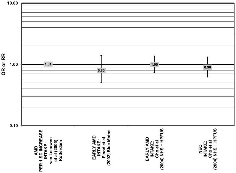 Figure 47