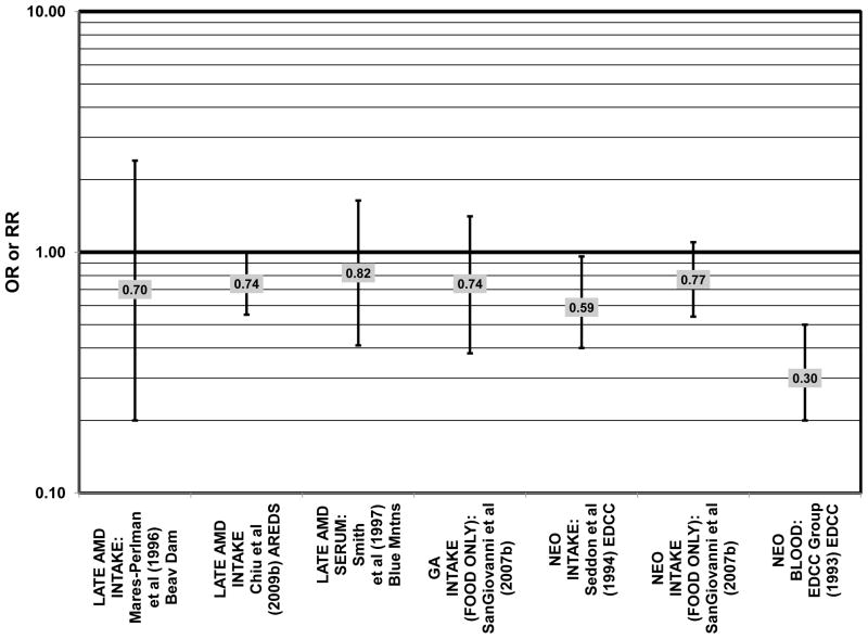 Figure 38