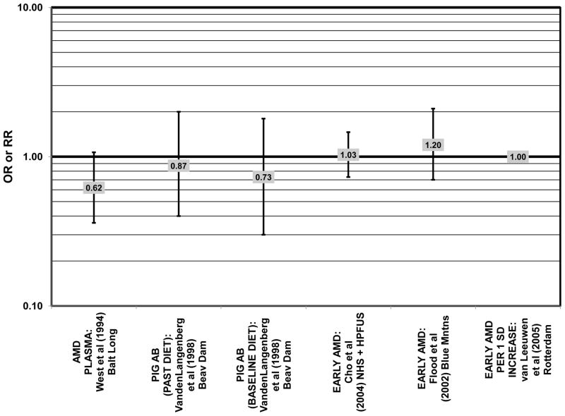 Figure 39