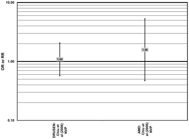 Figure 23