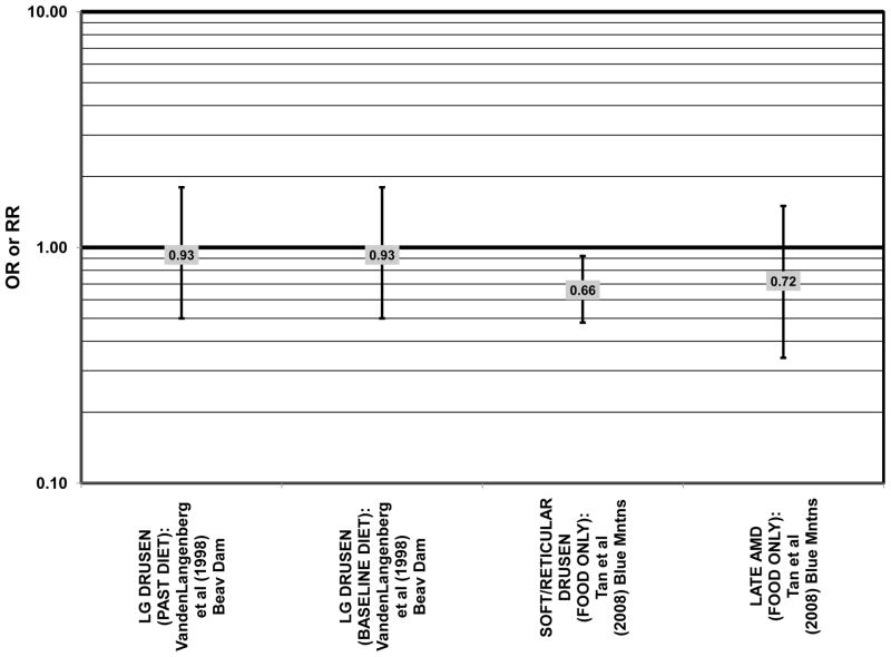 Figure 34