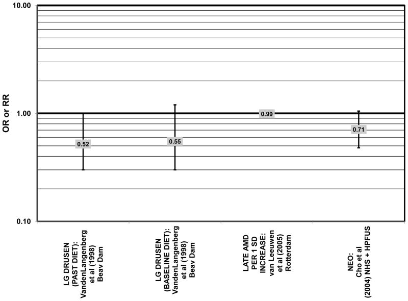 Figure 45