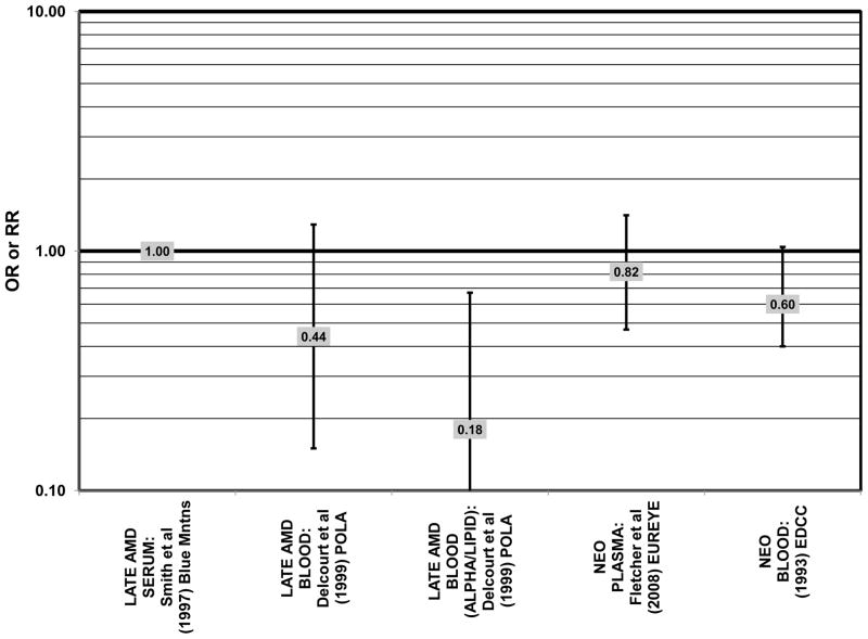 Figure 59