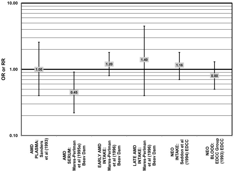 Figure 46