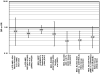Figure 71