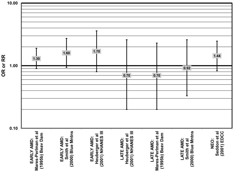 Figure 18