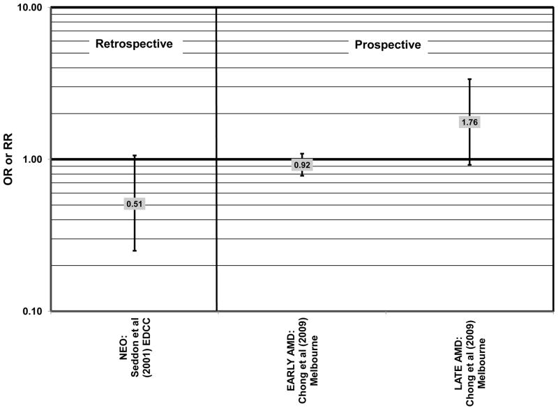 Figure 16