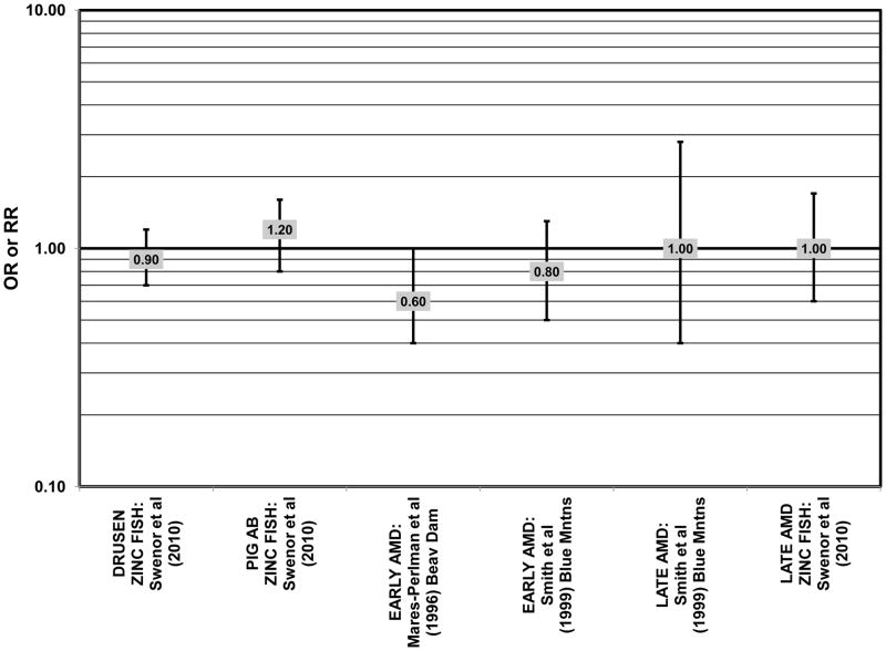 Figure 73