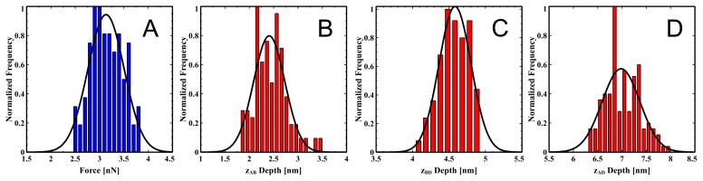 Figure 16