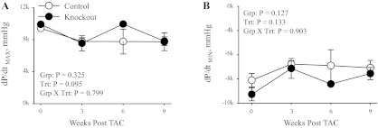 Fig. 9.