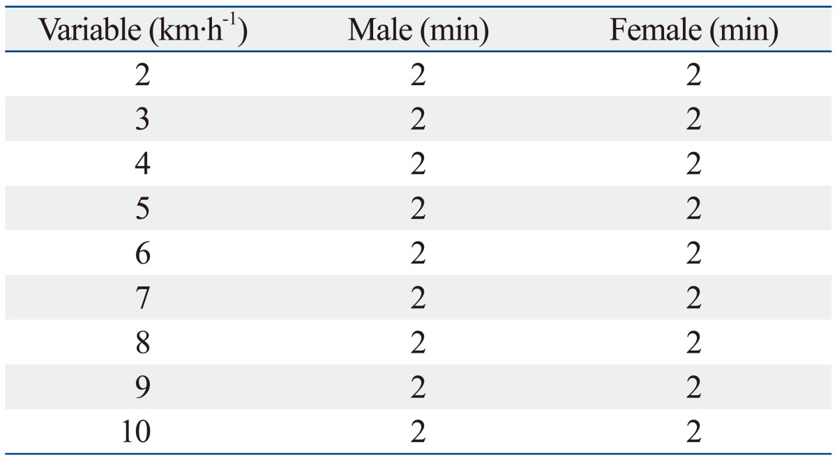 graphic file with name ymj-55-1145-i001.jpg