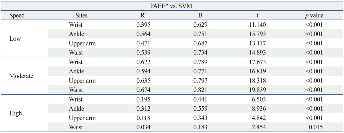 graphic file with name ymj-55-1145-i005.jpg