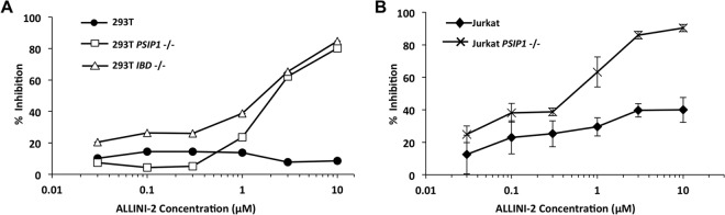 FIG 10