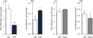 Supplemental Figure S1