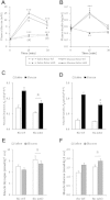 Figure 7