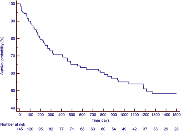 Figure 2