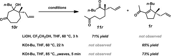 Scheme 6