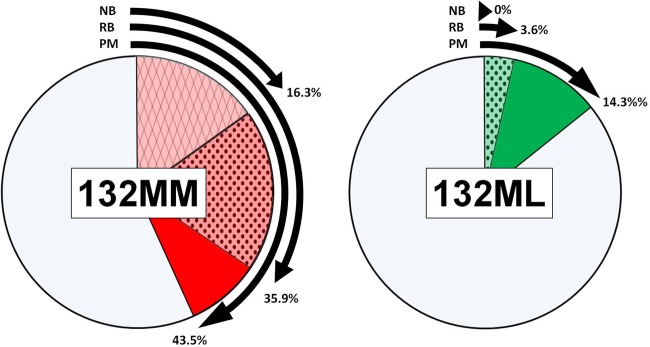 FIG 4