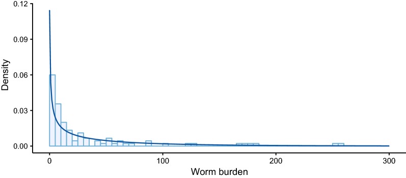 Fig. 4