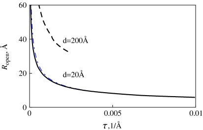 Fig. 8