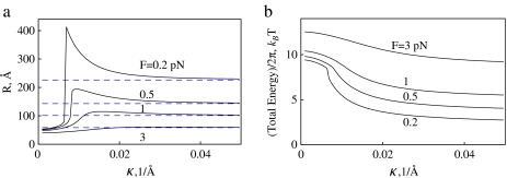 Fig. 7