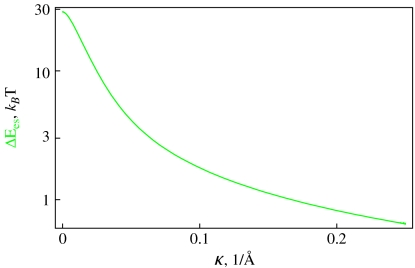 Fig. 5