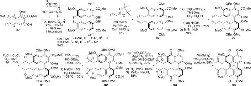 Scheme 20