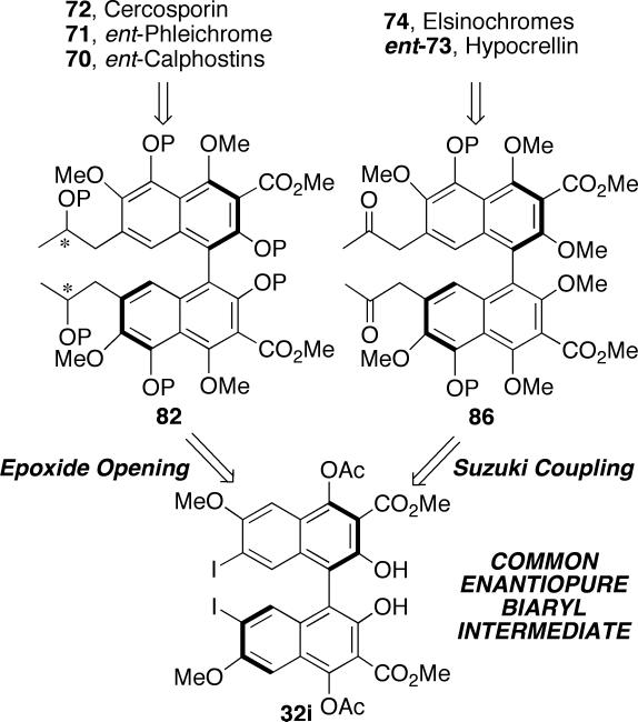 Scheme 19